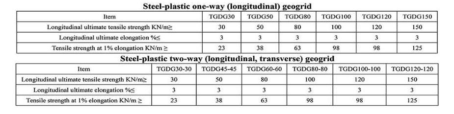 Steel-plastic Composite Geogrid Steel-plastic Composite Geogrid