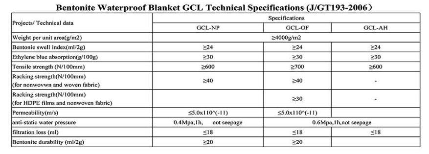 Bentonite Waterproof Blanket GCL Bentonite Waterproof Blanket GCL